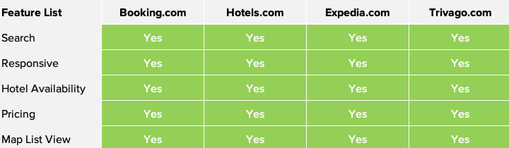 Competitive Search Matrix