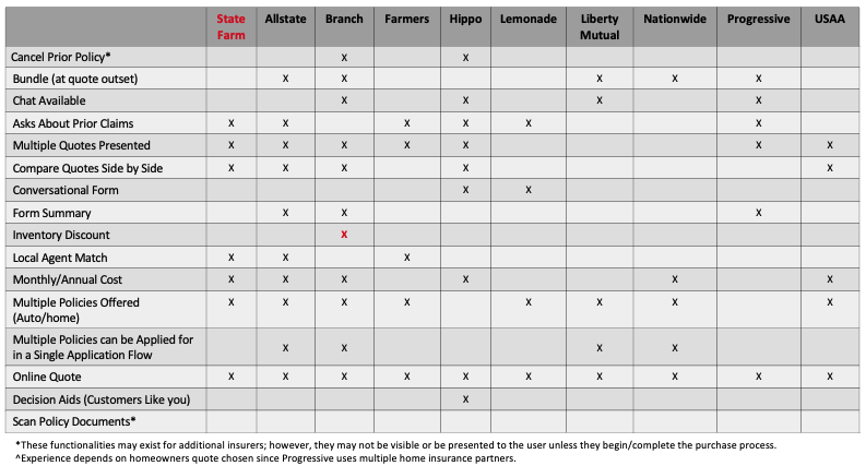 Competitive Analysis Matrix