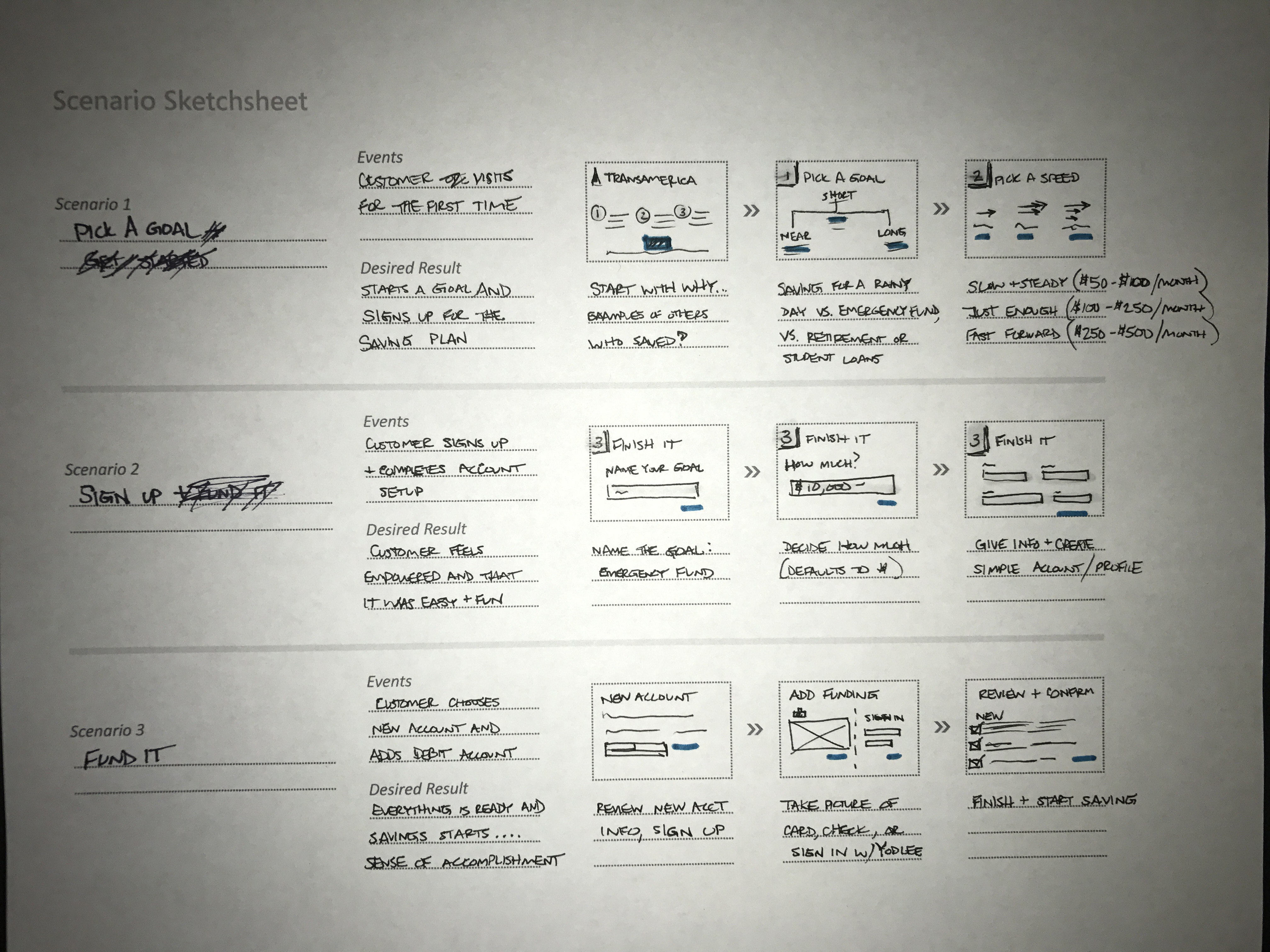 Initial Flow Sketches