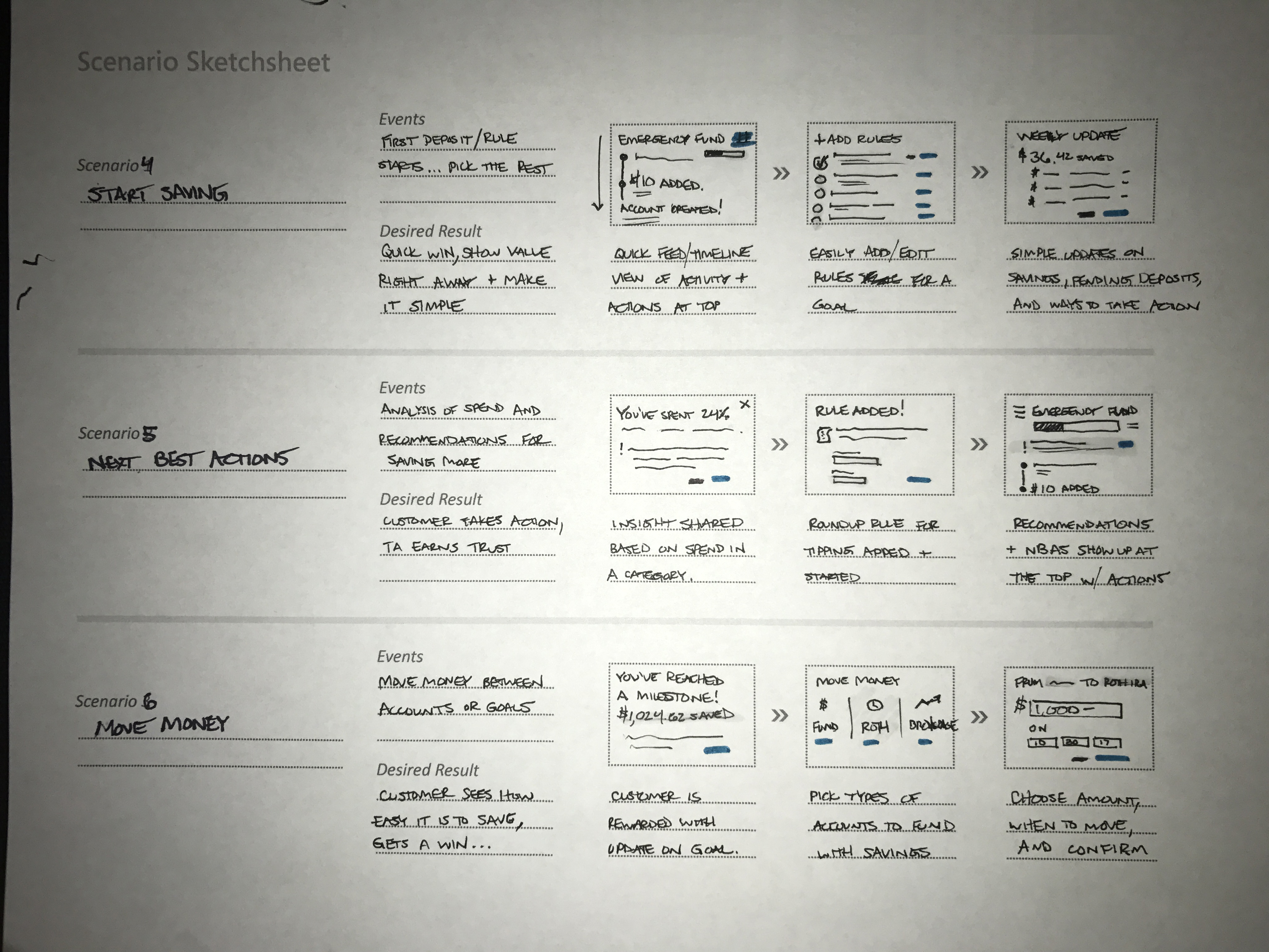 High Fidelity Logic Validation