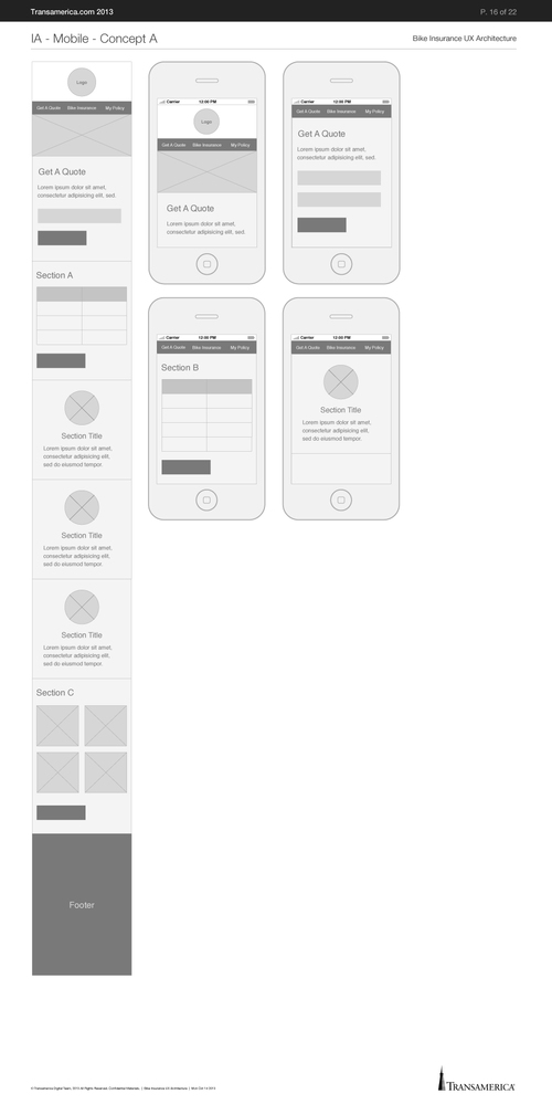Mobile First Concepts