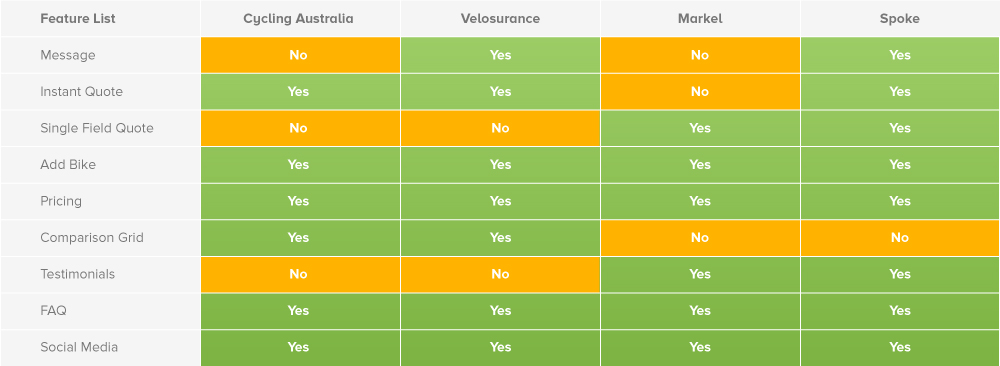 Competitive Feature Matrix