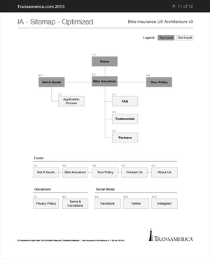IA Architecture Mapping 2