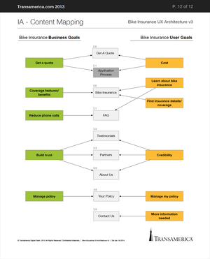 IA Architecture Mapping 3
