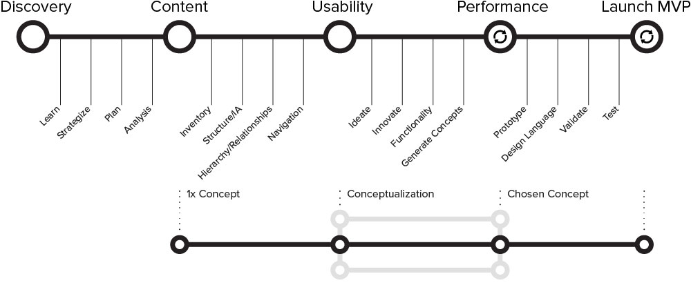 Responsive Design Workflow